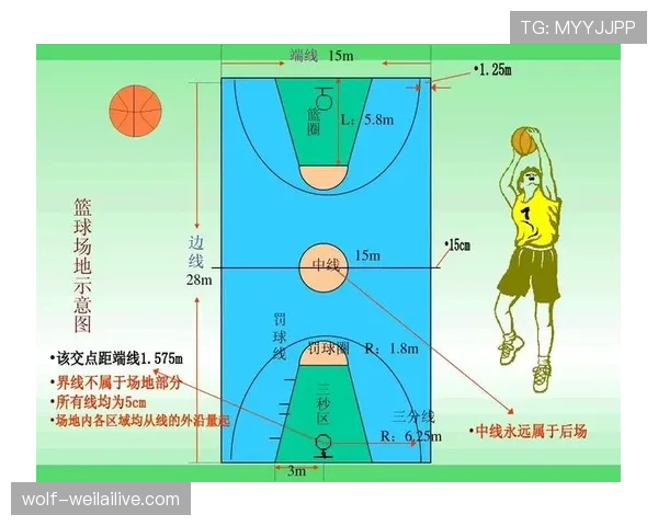 深入解析篮球规则中连续动作判定的具体标准