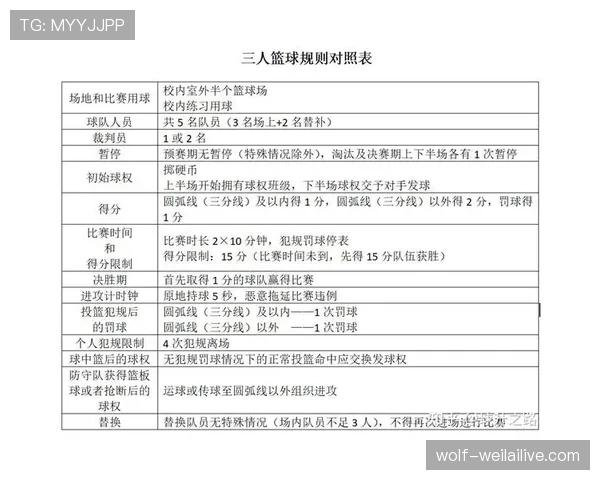 详细解析篮球比赛中的发球干扰规则及其具体判罚标准 详细解析篮球比赛中的发球干扰规则及其具体判罚标准