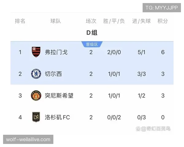 2026世界杯小组第一提前出线条件是什么 2026世界杯小组第一提前出线条件是什么