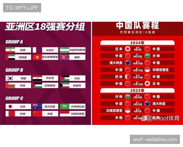 2026世界杯最新32强分组规则